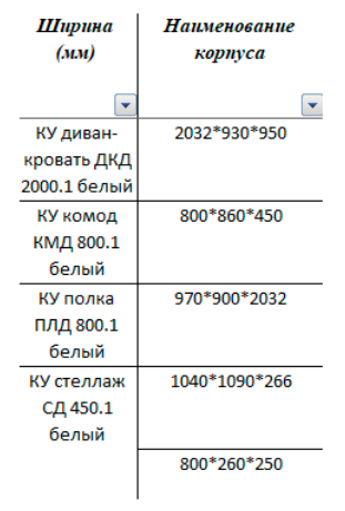 Значения столбцов некорректны